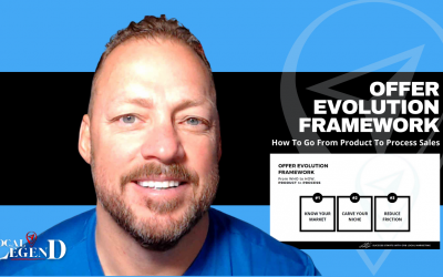 💯offer evolution framework – how to go from product to process
